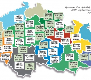 Výnos semen řepky ES Imperio v jednotlivých regionech